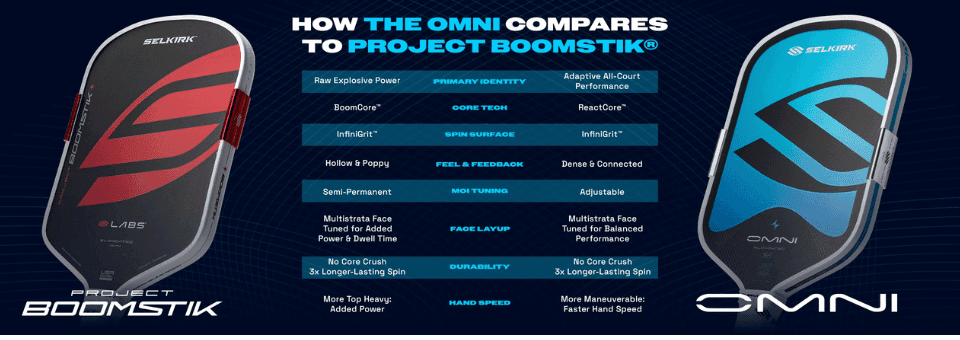 Selkirk Boomstik vs Omni — Full Head-to-Head Review